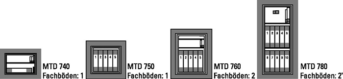 Wertsch.-Schrank Diplomat MTD 740 K H380xB500xT462mm 28,3l BURG-WÄCHTER